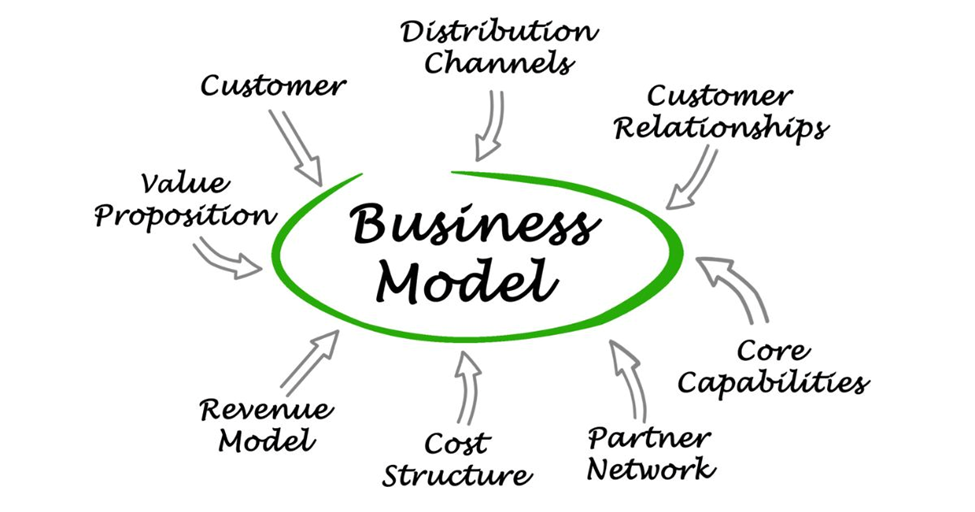 ai based business plan-2